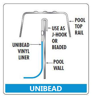 liners unibead oval ground above pool