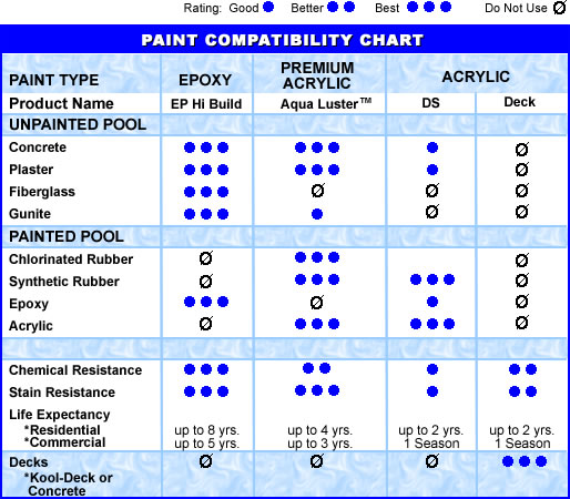 swimming pool paint at home depot