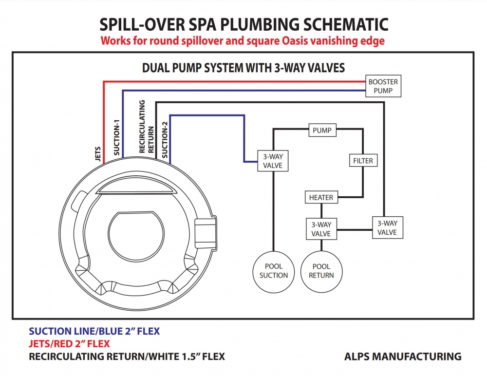 https://www.royalswimmingpools.com/Merchant2/graphics/00000001/3/ALPS_Spillover_lounger_2_Pump_plumbing_schematic_1000x772.jpg
