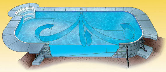 Aqua Genie Skimmer System